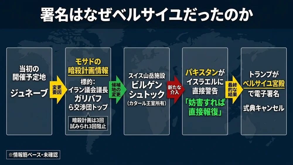 署名はなぜベルサイユだったのか──ジュネーブからビルゲンシュトック、暗殺計画と会場変更