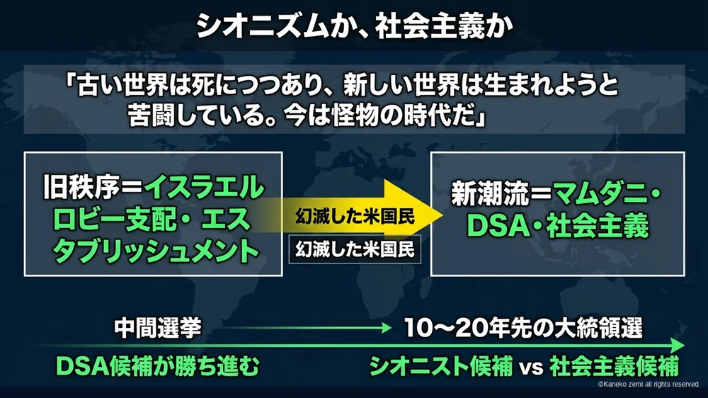 シオニズムか社会主義かの図解