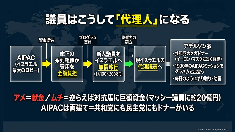 議員がイスラエルの代理人になる仕組み