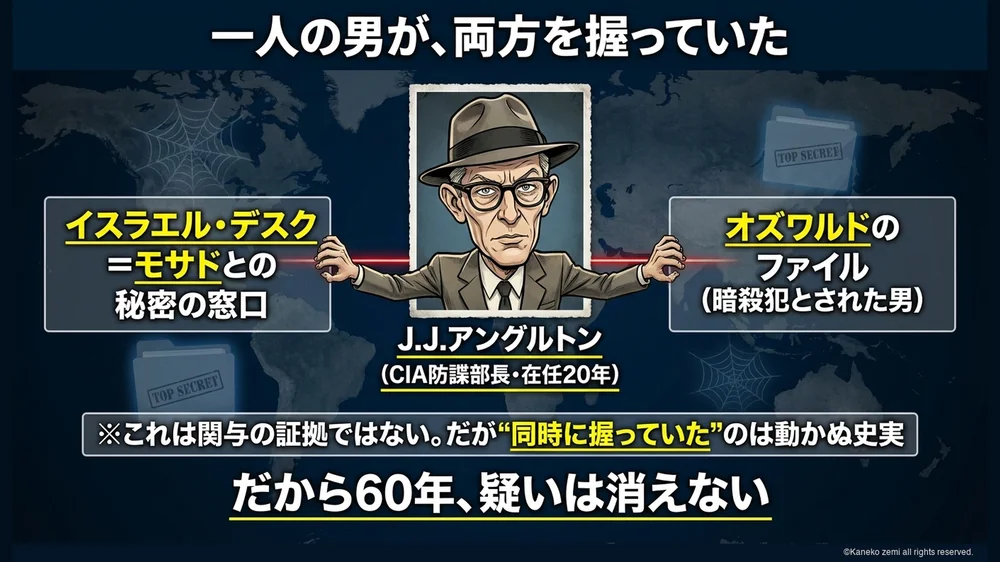 影のCIA長官アングルトン
