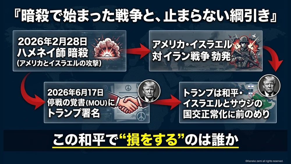 舞台設定・暗殺で始まった戦争とトランプの和平