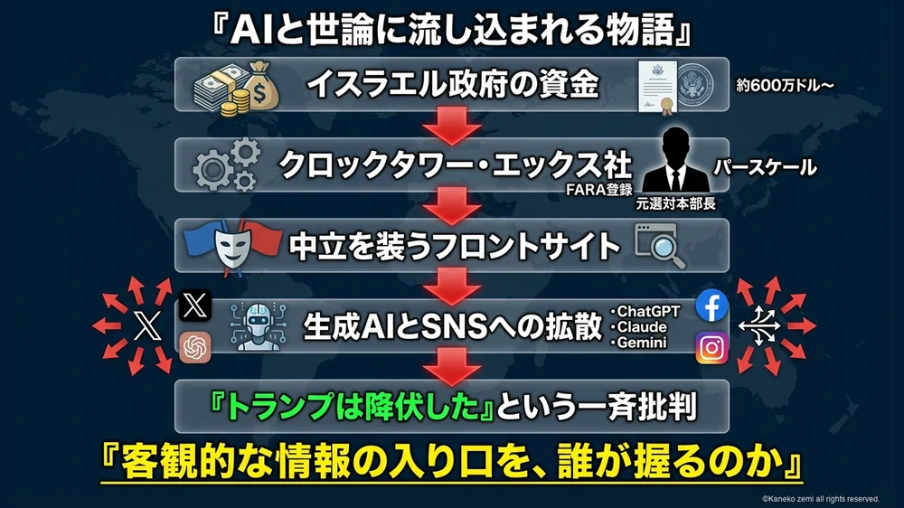 裏の工作・AIと世論に流し込まれる物語