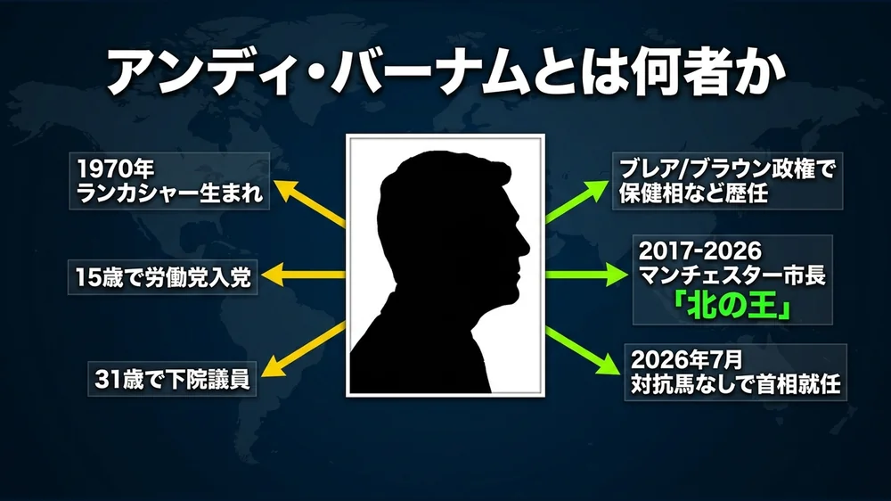 アンディ・バーナム首相の経歴タイムライン