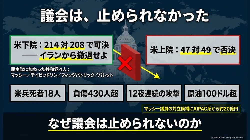 議会は止められなかった