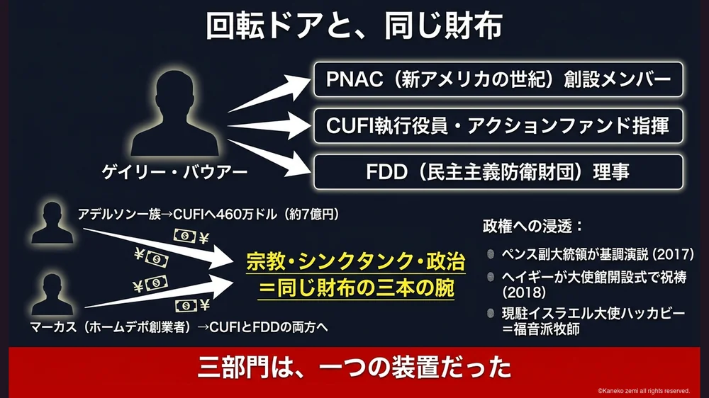 CUFIとFDDの回転ドアと同じメガドナーの財布