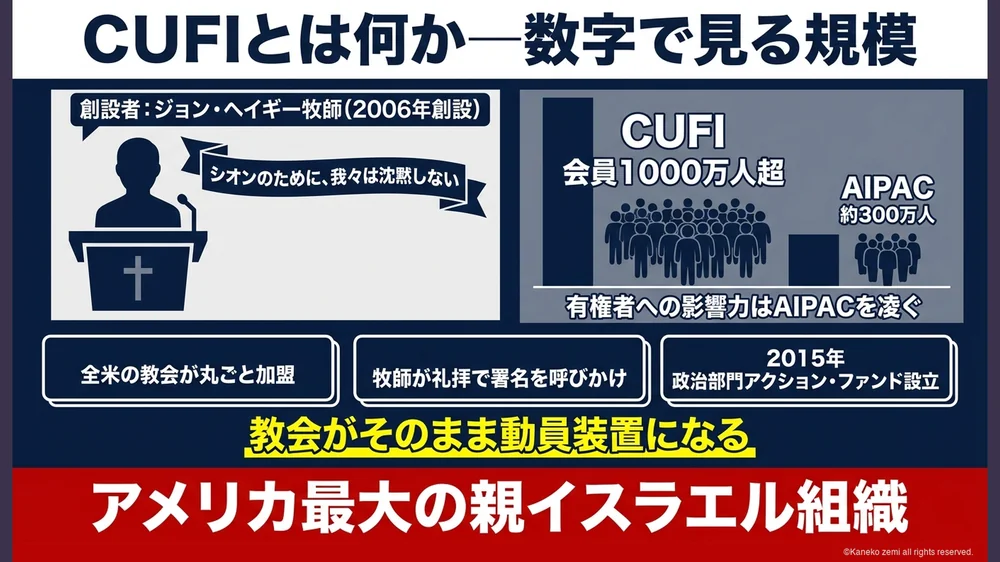 CUFI会員1000万人・AIPACを凌ぐ規模を数字で見る