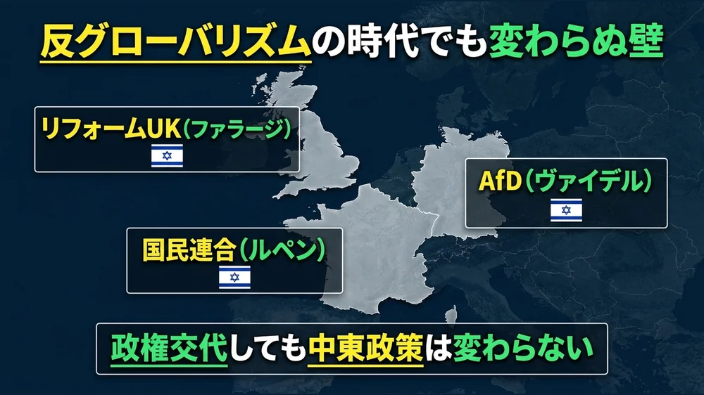 欧州の反グローバリズム政党と親イスラエルの地図