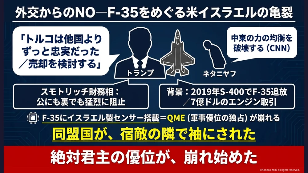F-35トルコ売却をめぐる米イスラエルの亀裂