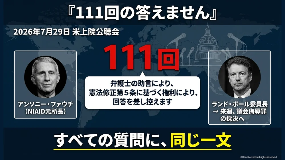ファウチ111回の黙秘 米上院公聴会