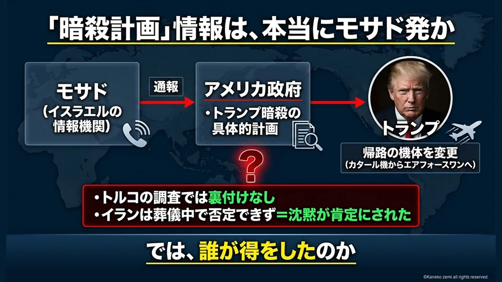 表の工作・暗殺計画情報はモサド発か