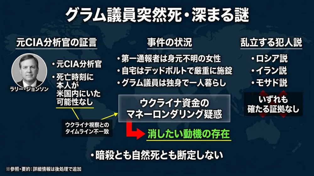 グラム議員突然死・深まる謎
