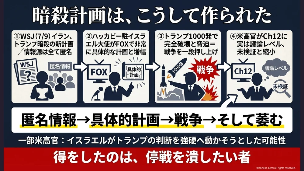 暗殺計画はこうして作られた