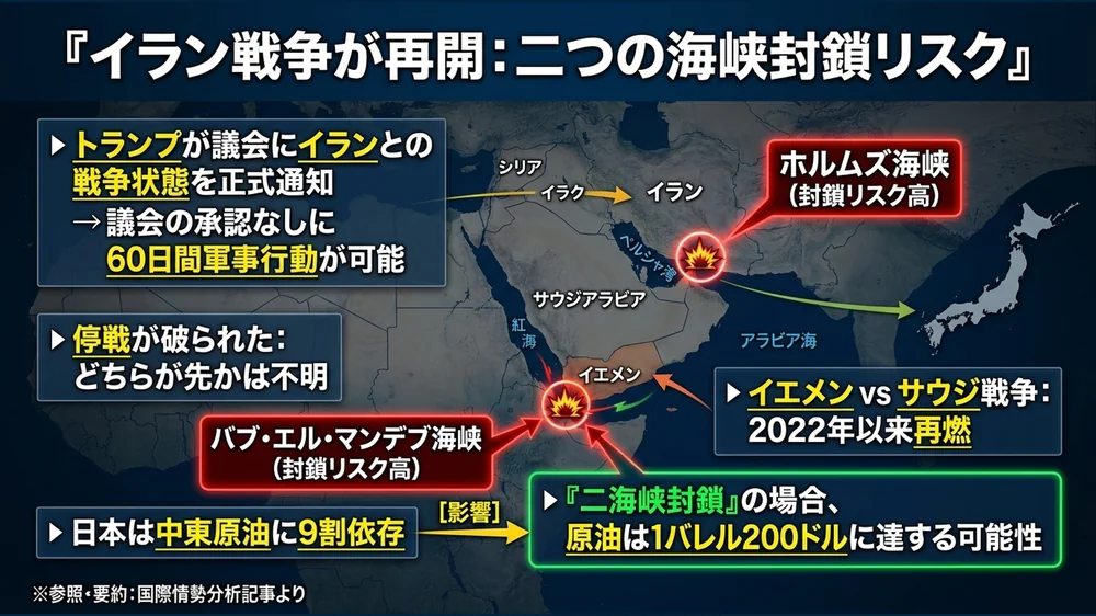 イラン戦争再開と二つの海峡封鎖リスク