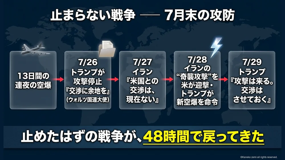 止まらない戦争の時系列