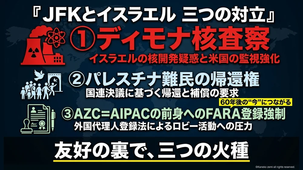 JFKとイスラエル三つの対立
