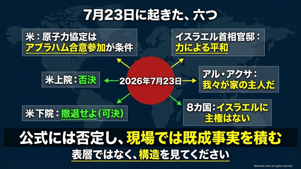 7月23日に起きた六つ