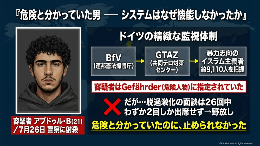 危険と分かっていた男 システムはなぜ機能しなかったか