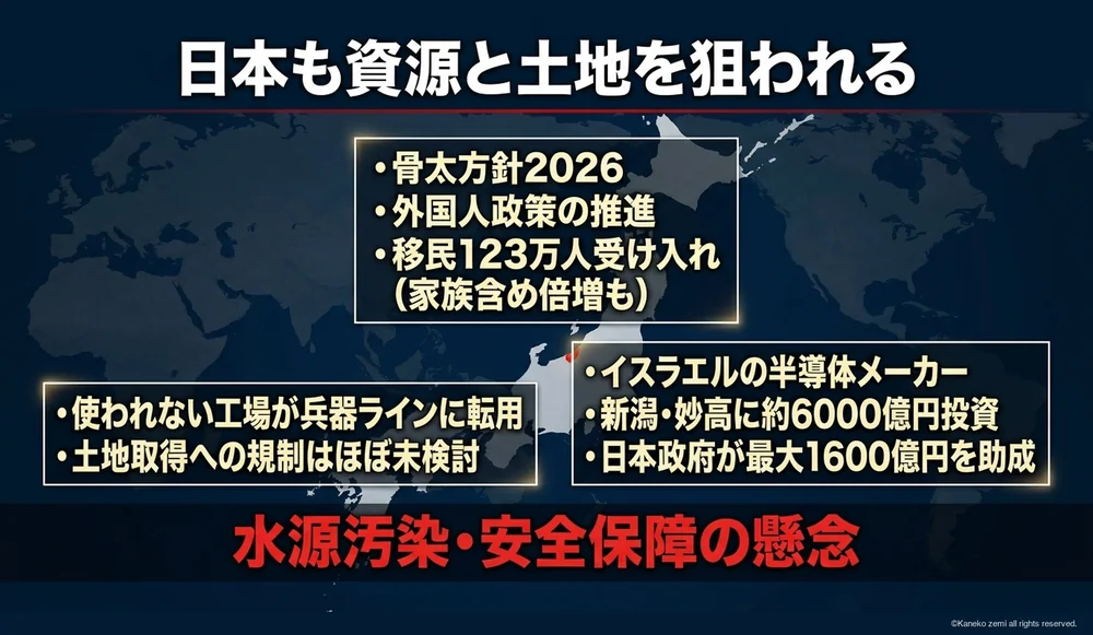 骨太方針2026とイスラエル半導体投資の図解