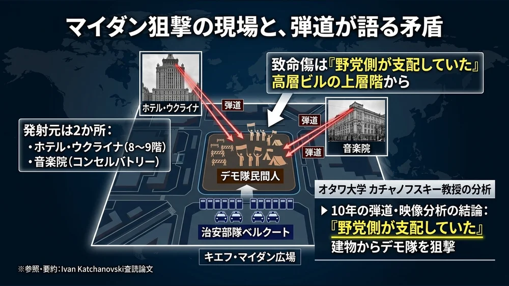 マイダン狙撃の現場と弾道の矛盾