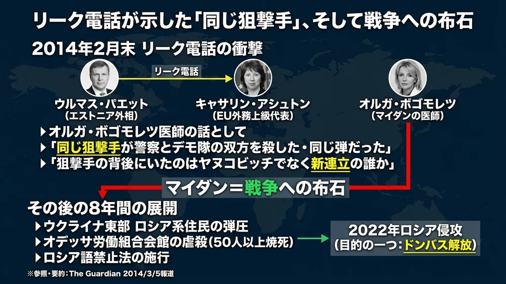 エストニア外相リーク電話と戦争への布石