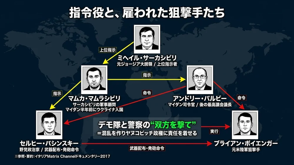 指令役と雇われた狙撃手の相関図