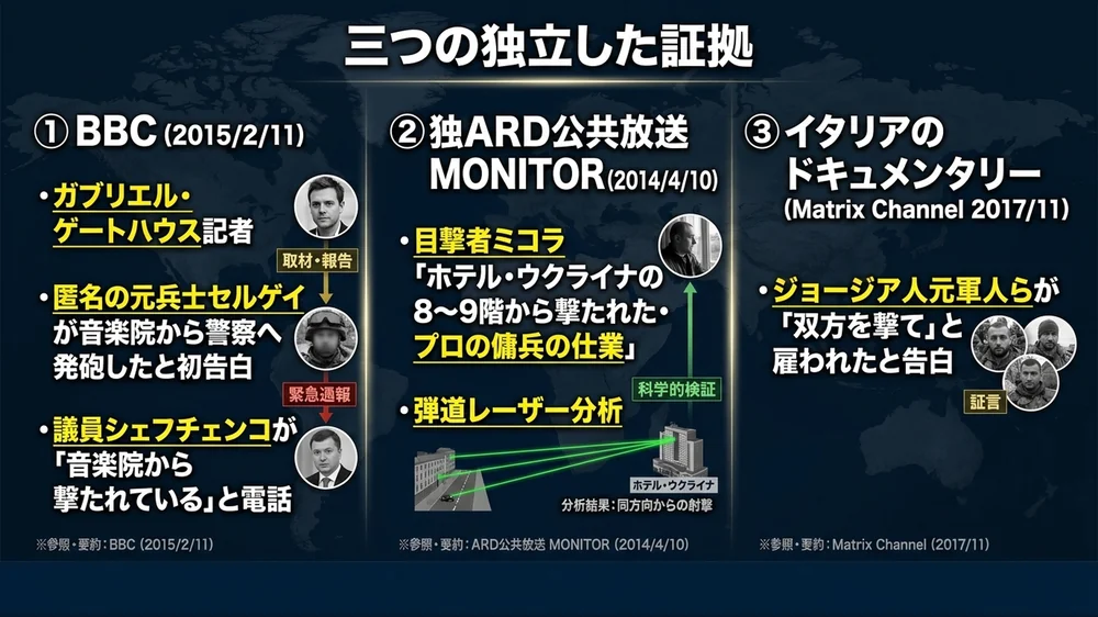 三つの独立した証拠・BBCとドイツARD