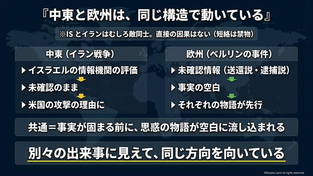 中東と欧州は同じ構造で動いている