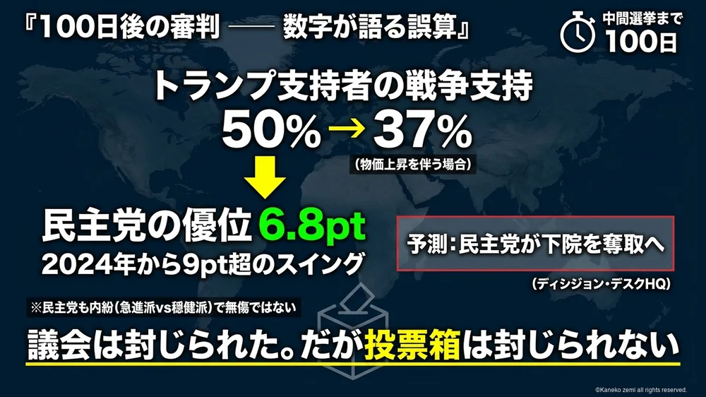 100日後の中間選挙の審判