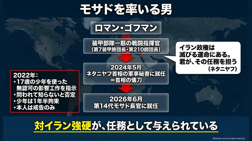 モサドを率いる男