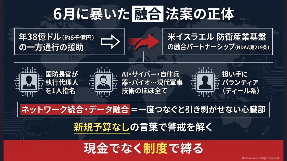 米軍融合計画とネタニヤフの激白