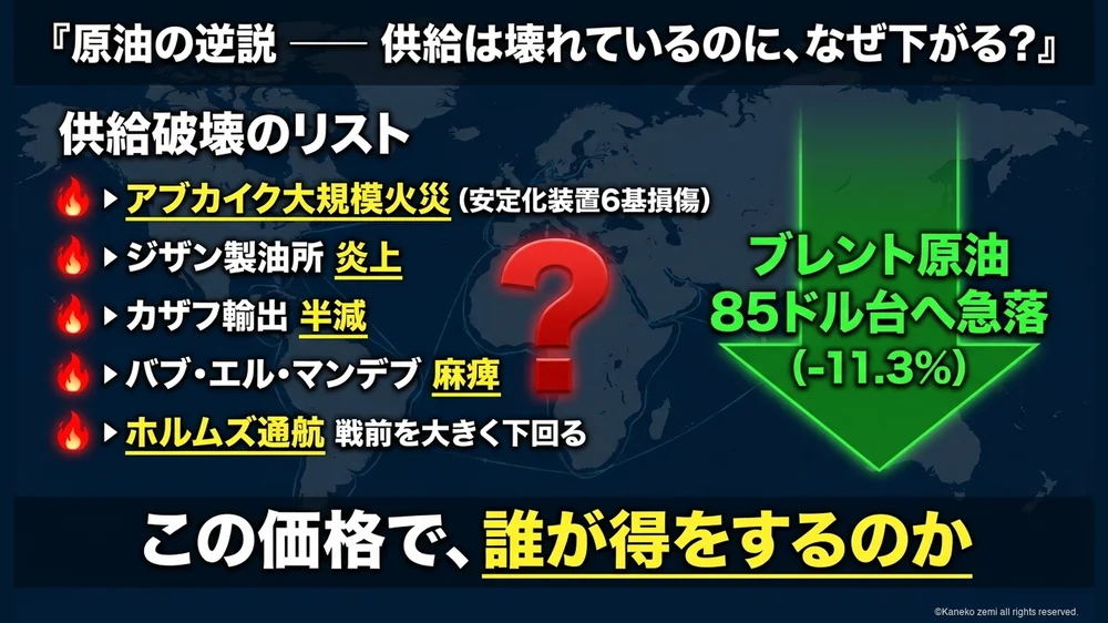 原油の逆説 供給崩壊なのに価格下落