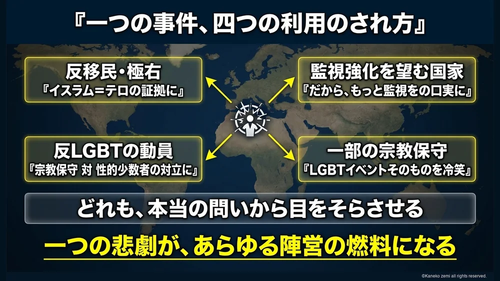 一つの事件 四つの利用のされ方