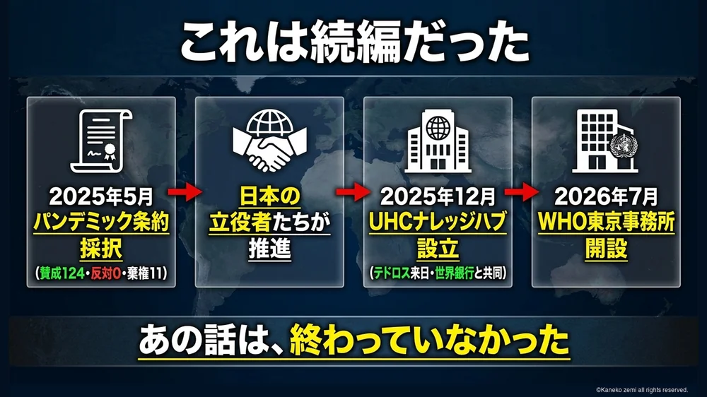 パンデミック条約の続編・時系列