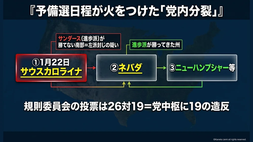 予備選日程が火をつけた党内分裂