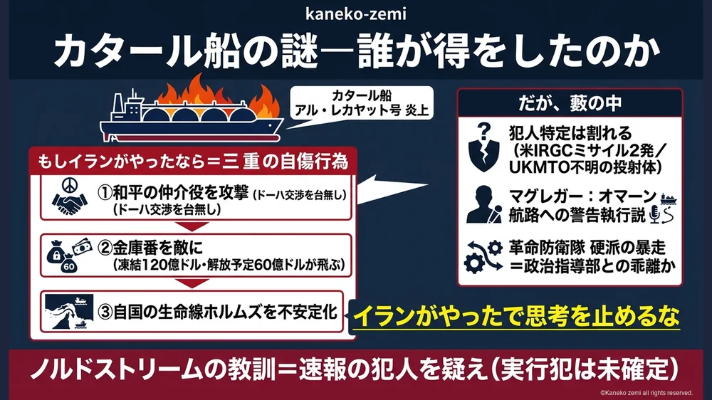 カタール船攻撃の謎・三重の自傷行為