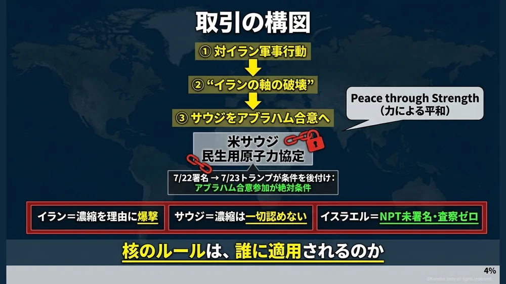 取引の構図