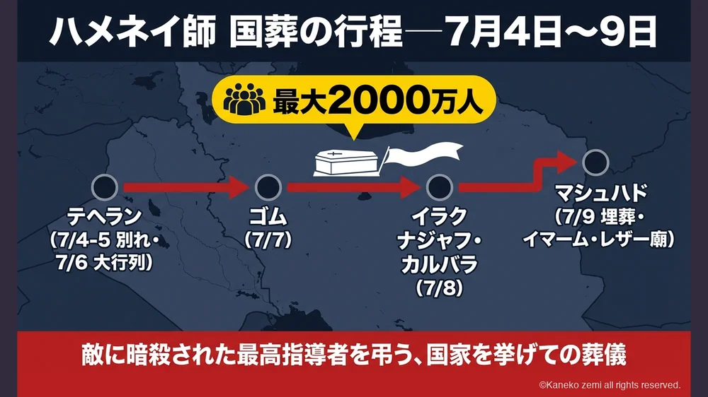 ハメネイ師国葬の行程 7月4日〜9日