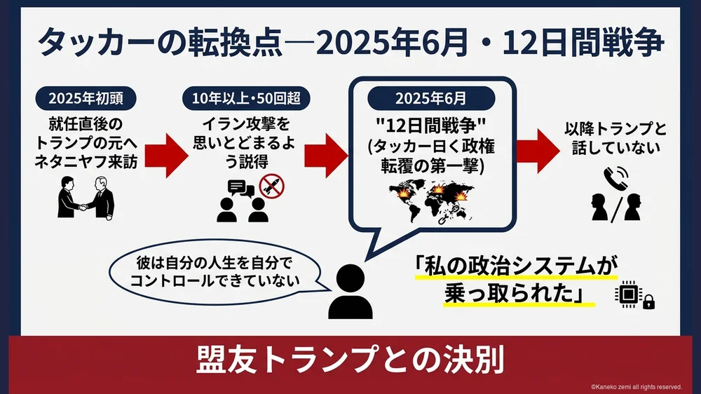 タッカーの転換点 12日間戦争