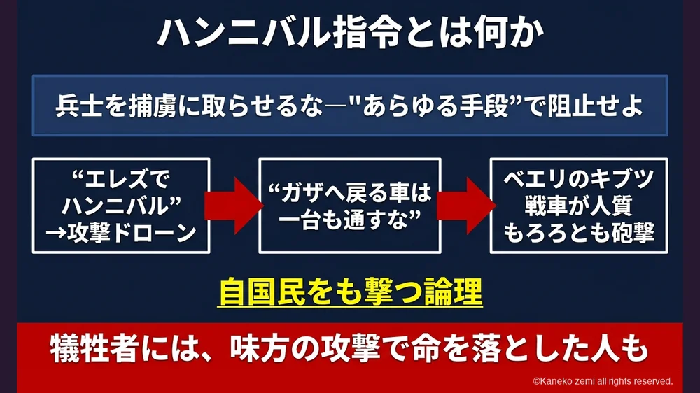 ハンニバル指令