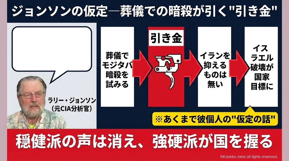元CIA分析官ラリー・ジョンソンが警告する引き金