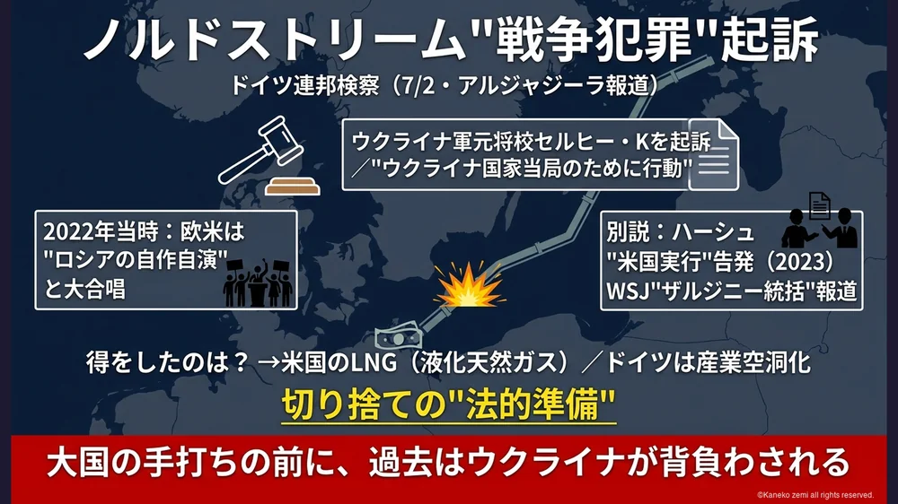 ノルドストリーム戦争犯罪起訴