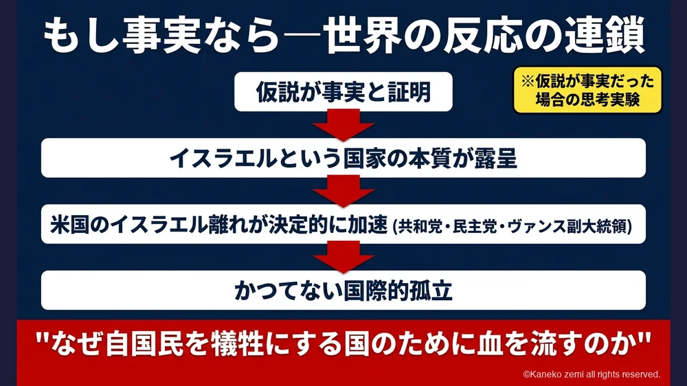 世界の反応の連鎖