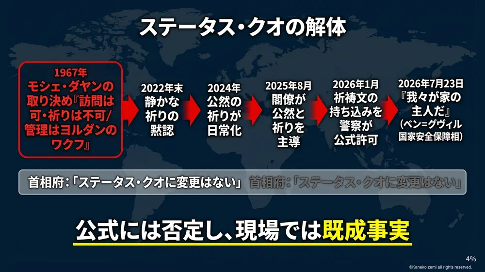 ステータスクオの解体