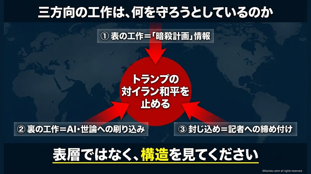 三つの工作は同じ方向を向いている