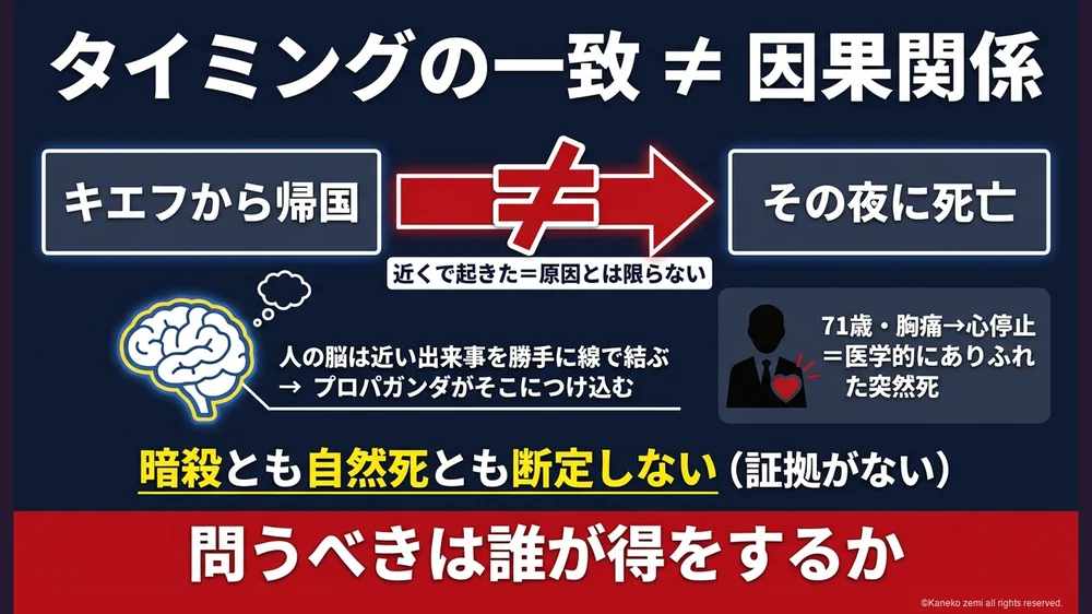 タイミングの一致は因果関係ではない