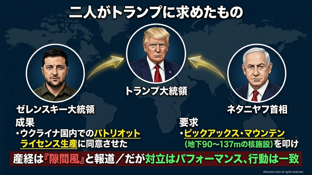 二人がトランプに求めたもの