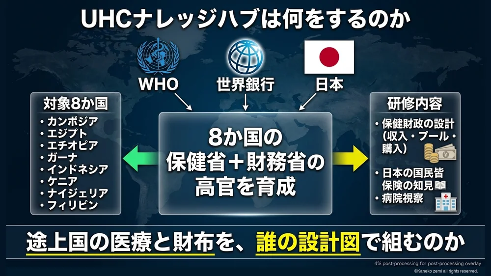 UHCナレッジハブの仕組み