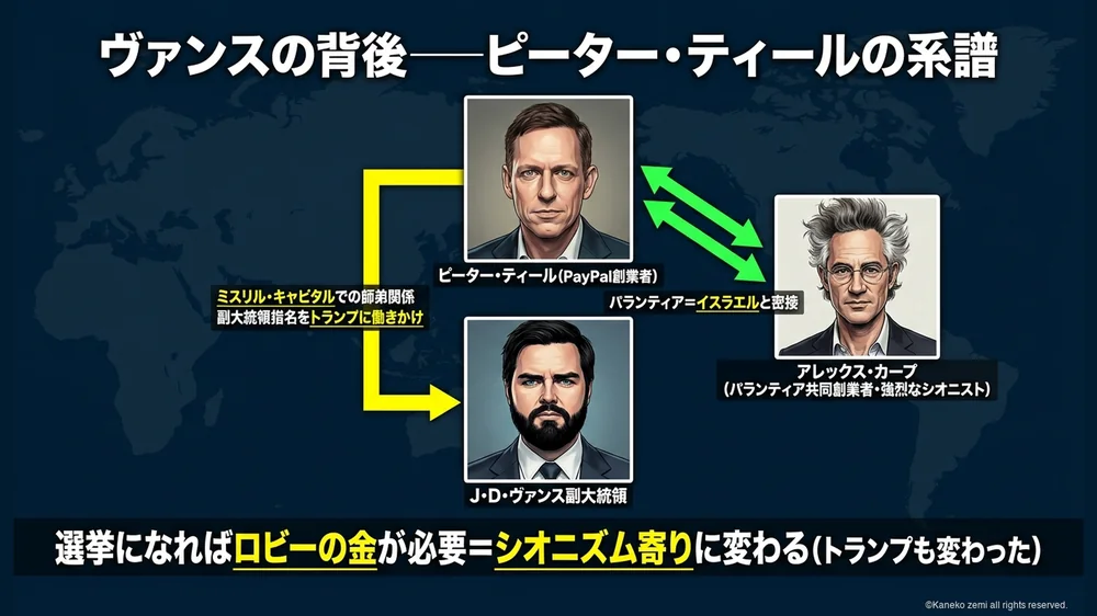 ヴァンスの背後 ピーター・ティールの系譜（似顔絵相関図）
