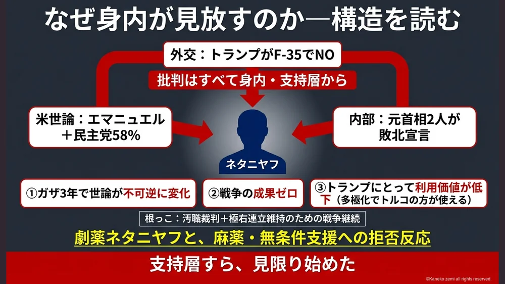 なぜ身内が見放すのか・包囲網の構造