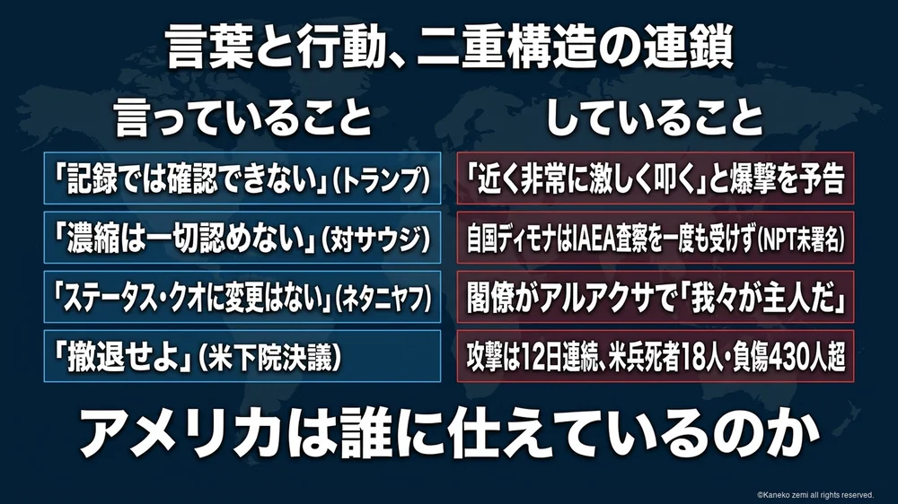 言葉と行動の二重構造の対比図
